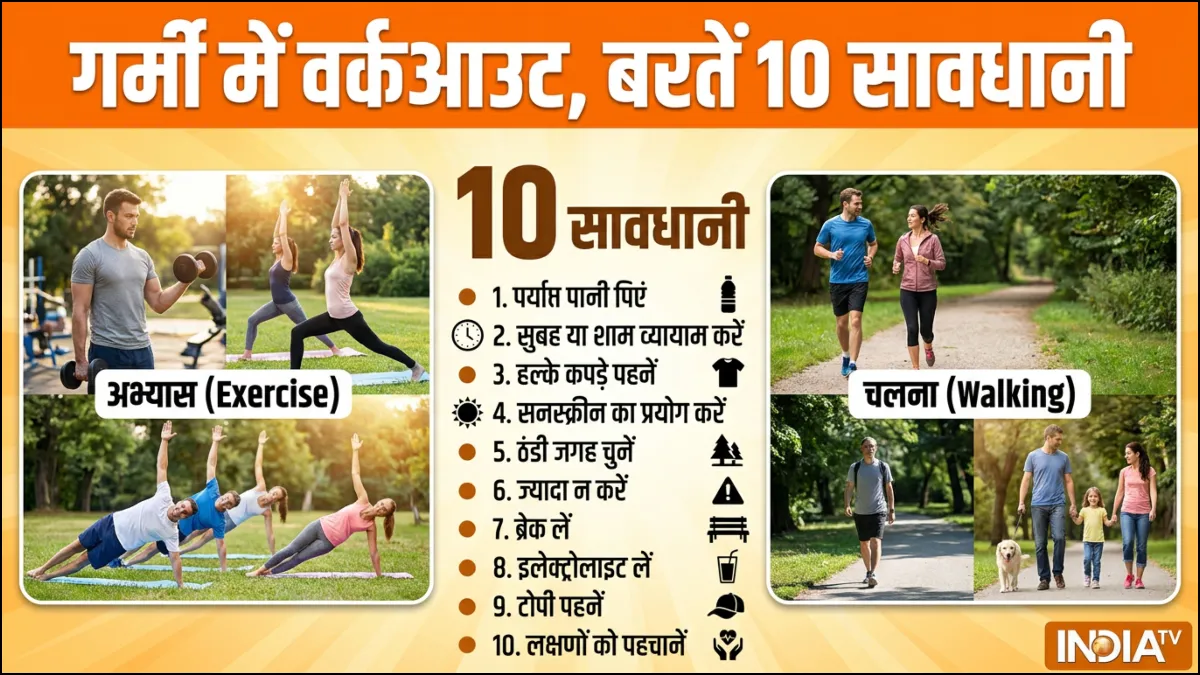 गर्मी में व्यायाम करते वक्त बरतें सावधानी- India TV Hindi