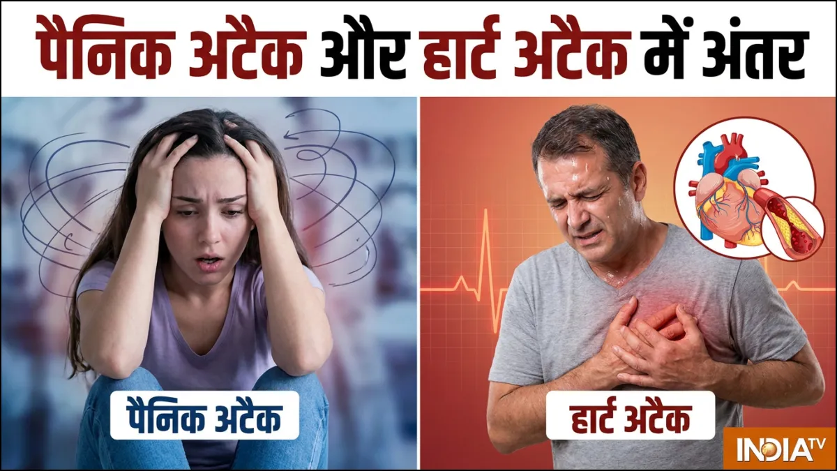 पैनिक अटैक और हार्ट अटैक में अंतर- India TV Hindi