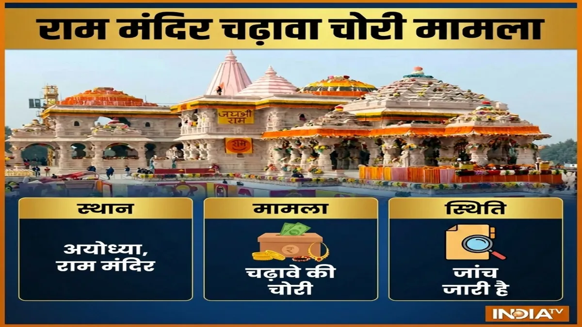 राम मंदिर चंदा चोरी- India TV Hindi