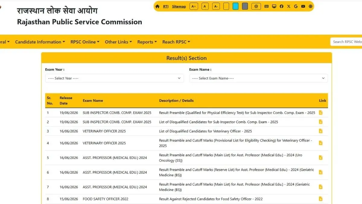 RPSC SI Result 2026, Rajasthan Police SI Result, rpsc.rajasthan.gov.in result- India TV Hindi