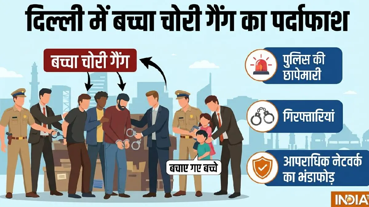 बच्चों की खरीद फरोख्त करने वाले गिरोह का भंडाफोड़- India TV Hindi