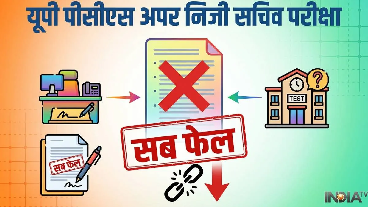 UPPSC APS 2023 की परीक्षा में सब फेल- India TV Hindi