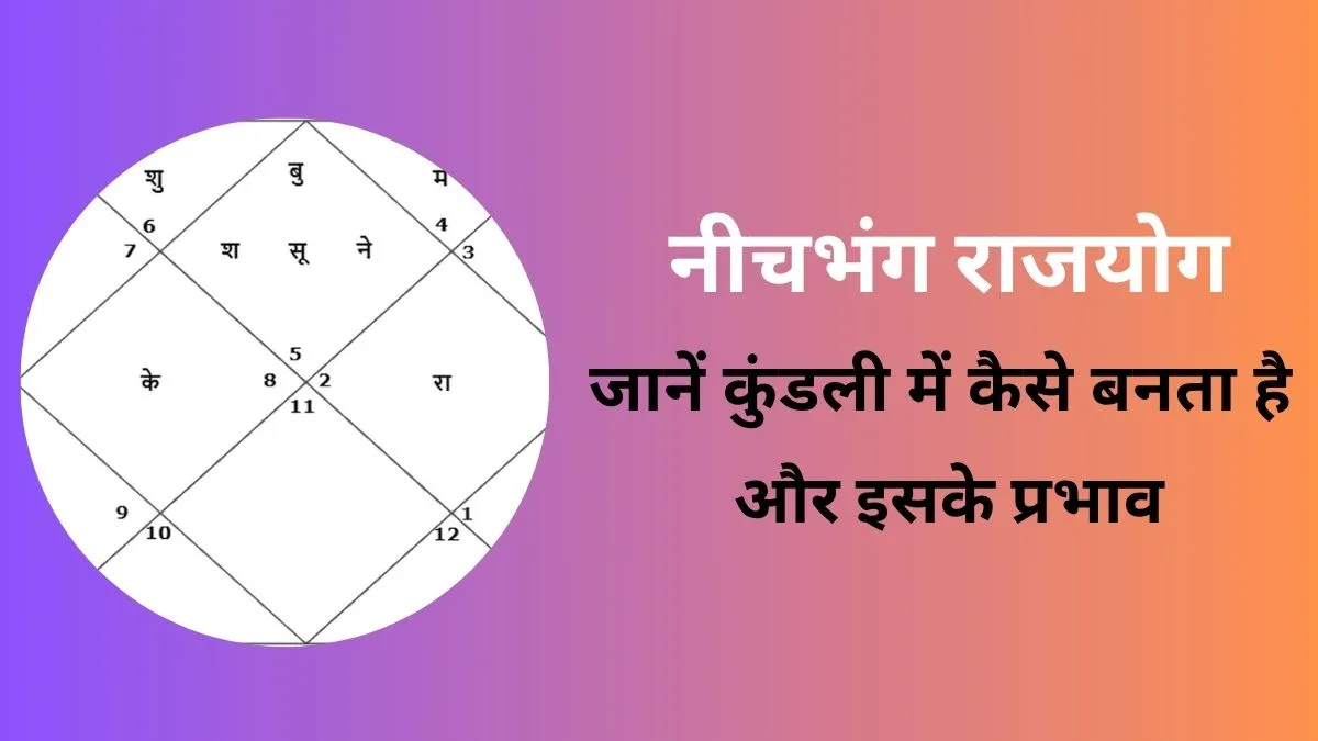 Neechbhang Rajyog- India TV Hindi