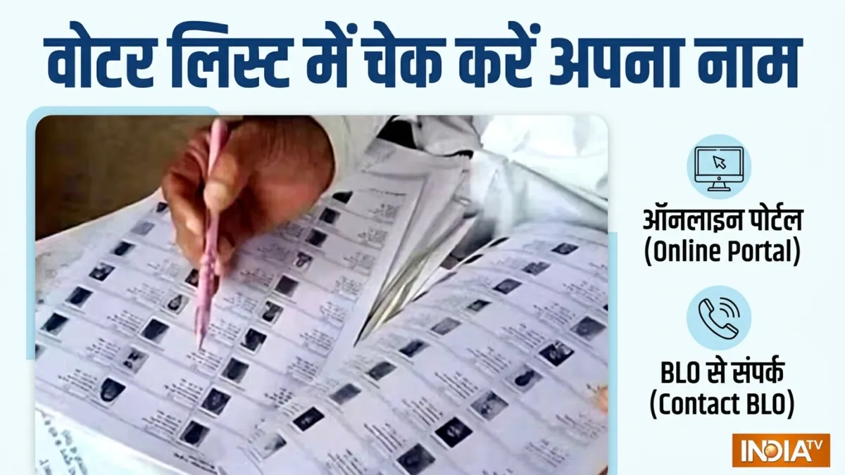 दिल्ली में 4 नवंबर को प्रकाशित होगी अंतिम मतदाता सूची, वोटर लिस्ट में जल्दी चेक करें नाम, जानें प्रोसेस