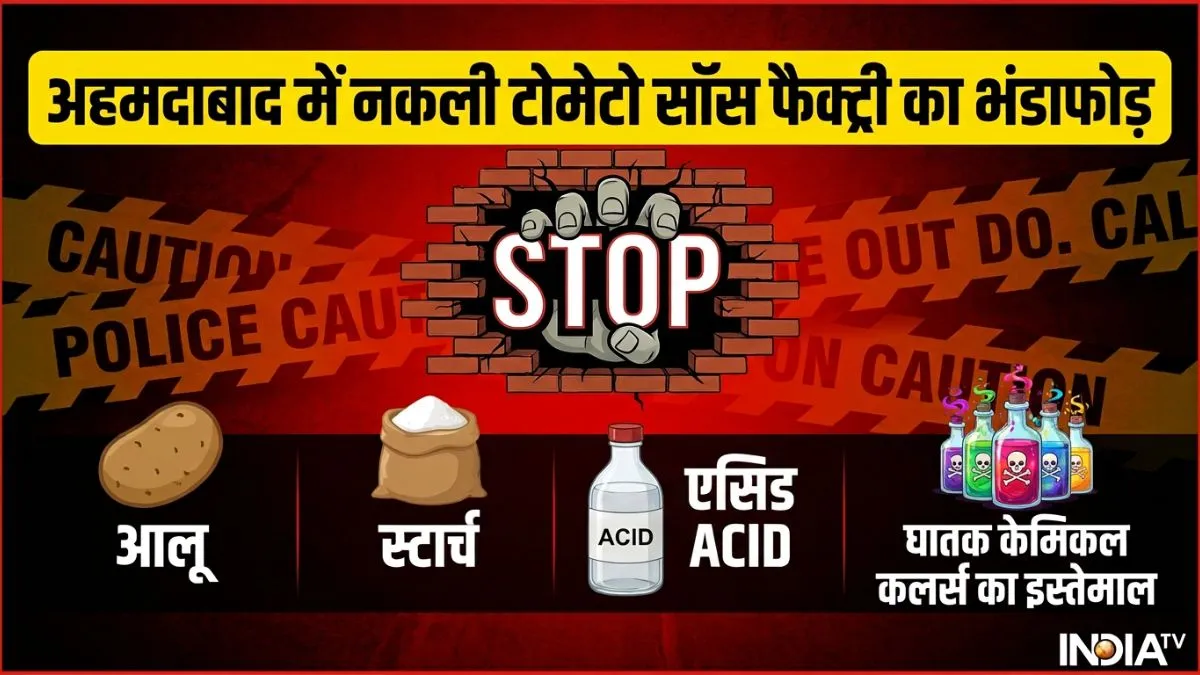 अहमदाबाद में चल रही थी नकली टोमेटो सॉस की फैक्ट्री, सड़े आलू-स्टार्च-एसिड का इस्तेमाल, 10 हजार KG सॉस नष्ट किया गया