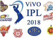 आईपीएल की हर टीम का...- India TV Hindi