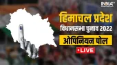 Himachal Pradesh Elections 2022, Himachal Pradesh Opinion Polls, Himachal Pradesh Polls- India TV Hindi