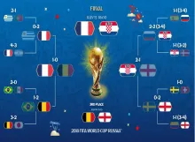 (Photo,FIFA)- India TV Hindi