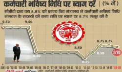 ईपीएफ ब्याज दर विवाद में वित्त मंत्रालय अपने रूख पर कायम, ट्रेड यूनियंस 29 अप्रैल को करेंगी प्रदर्शन- India TV Paisa