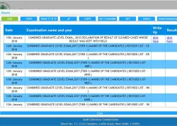 ssc mts result- India TV Hindi