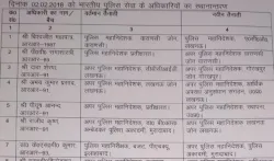 up ips officers list- India TV Hindi