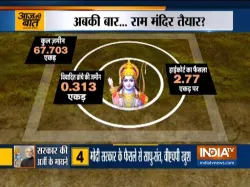 <p>राम जन्मभूमि विवाद...- India TV Hindi