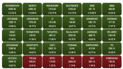 bse listed companies- India TV Paisa