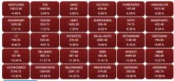 Sensex, Nifty- India TV Paisa