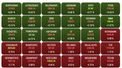 Sensex Companies- India TV Paisa