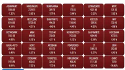 BSE Sensex on 9 March 2020, BSE Sensex, NSE Nifty, Stock market, market latest live Update - India TV Paisa