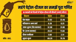 Modi Government Plan to decrease Petrol Diesel Prices know the whole process details- India TV Paisa