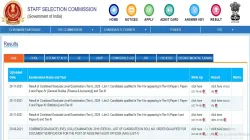 SSC CPO Paper 2 Result 2021: दिल्‍ली पुलिस और CAPF में सब-इंस्पेक्टर पेपर-2 का परिणाम जारी, ऐसे करें- India TV Hindi