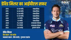 David Miller- India TV Hindi