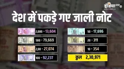 <p>Fake Notes</p>- India TV Paisa