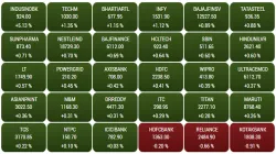 Sensex 30- India TV Paisa