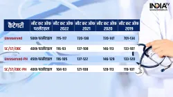 NEET- India TV Hindi