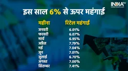 Inflation- India TV Paisa