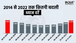 Repo Rate- India TV Paisa