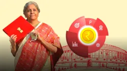 budget 2023 nirmala sitharaman Government of India- India TV Paisa