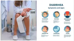 how to stop diarrhea- India TV Hindi