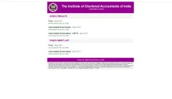 ICAI CA Inter final result- India TV Hindi