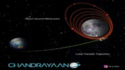 chandrayaan 3- India TV Hindi