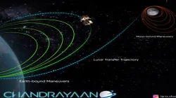 chandrayaan-3- India TV Hindi