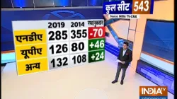 एग्जिट पोल- India TV Hindi