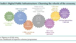 Digital Infra - India TV Paisa