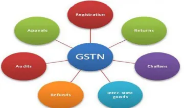 गृह मंत्रालय ने सुरक्षा का हवाला देते हुए GSTN से संबंधित सूचना देने से किया मना- India TV Paisa