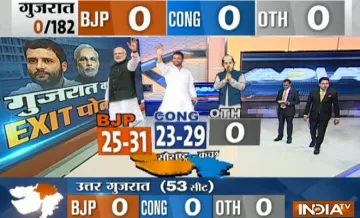 saurashtra exit poll- India TV Hindi