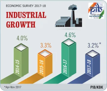 Economic Survey- India TV Paisa