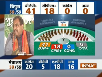 Election Results- India TV Paisa