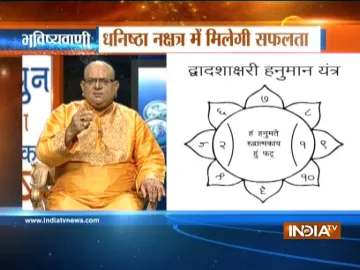 Lord hanuman yantra- India TV Hindi