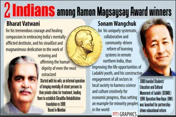 Indians Bharat Vatwani and Sonam Wangchuk are among the winners of this year's Ramon Magsaysay Award- India TV Hindi