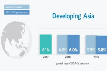 Asian Development Bank forecasts 7.6 percent growth for India in 2019 poses rupee depreciation as ch- India TV Paisa