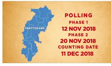 <p>Chhattisgarh Election Dates</p>- India TV Hindi