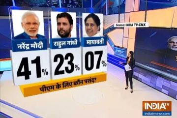 <p>opinion poll</p>- India TV Hindi