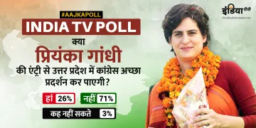 India TV twitter poll on Priyanka Gandhi- India TV Hindi