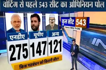 <p>opinion poll ls poll</p>- India TV Hindi
