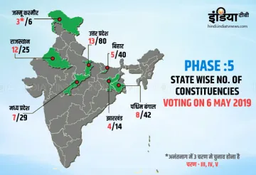 <p>Lok Sabha Elections 2019 Fifth Phase </p>- India TV Hindi