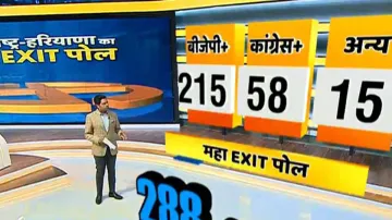 <p>Maharashtra Exit Poll</p>- India TV Hindi