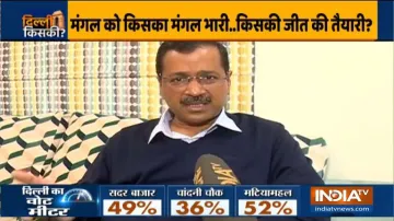 Arvind Kejriwal- India TV Hindi