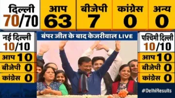 Kejriwal- India TV Hindi